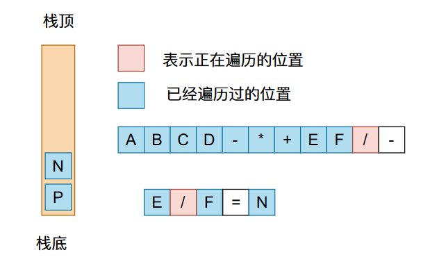 f172c1363ac98e30856f8a337d69fa3d - 22张图带你深入剖析前缀、中缀、后缀表达式以及表达式求值