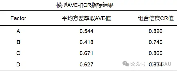 问卷是否要做信效度分析，5类信度与4类效度常用指标及评价标准