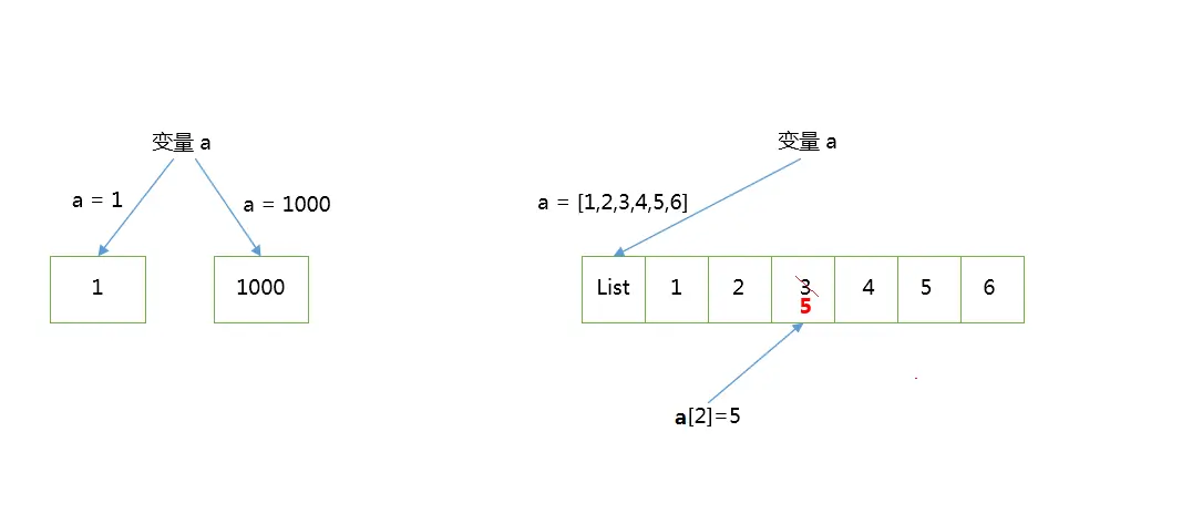 Python学习--函数传值问题