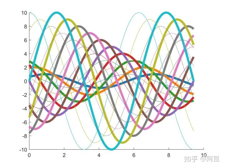 用Python画如此漂亮的专业插图？简直So easy