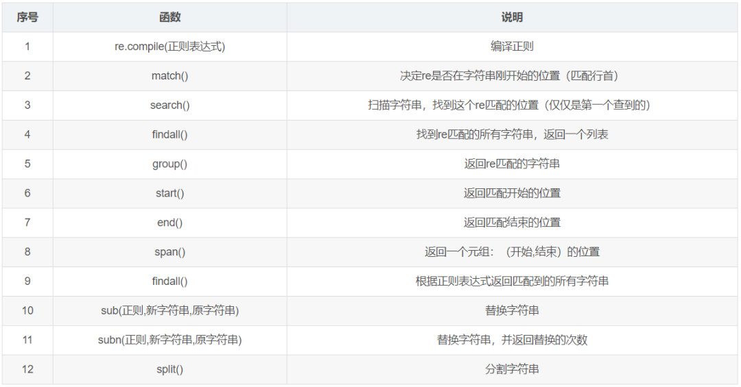 小白到精英必备的100多个Python函数汇总，写代码都流畅多了