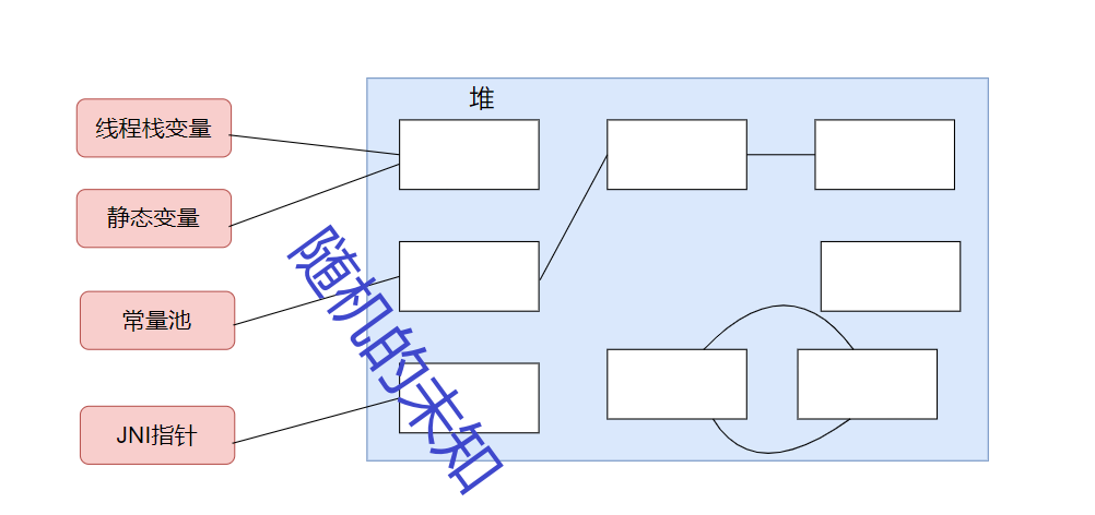 JVM—垃圾收集器