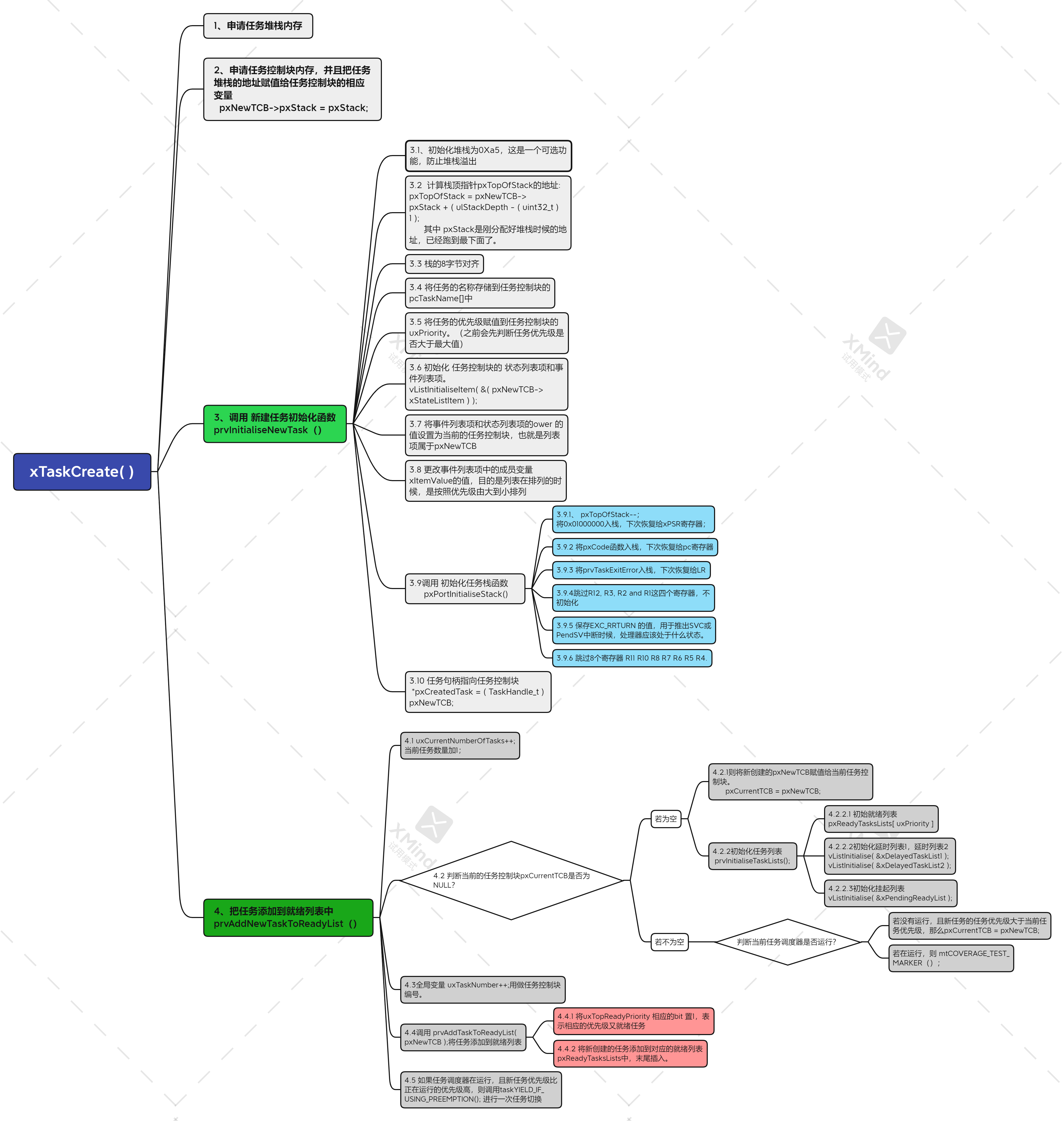 f17af7ff0c384bd7332b1b28cb3b3e1f - FreeRTOS学习记录--任务创建函数详解