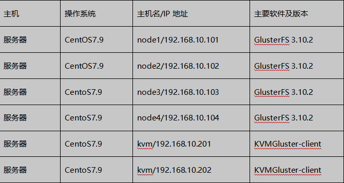 KVM+GFS分布式存储系统构建KVM高可用_xml