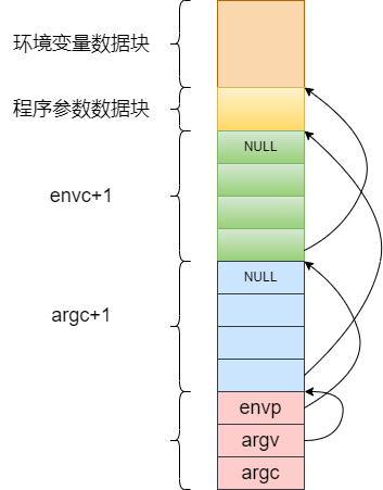 create_tables