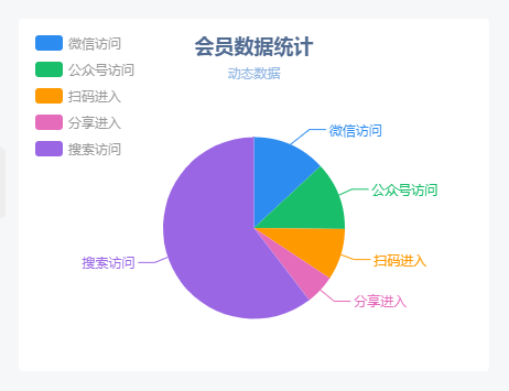 前端学习（2471）：vue-echarts和echarts的区别：