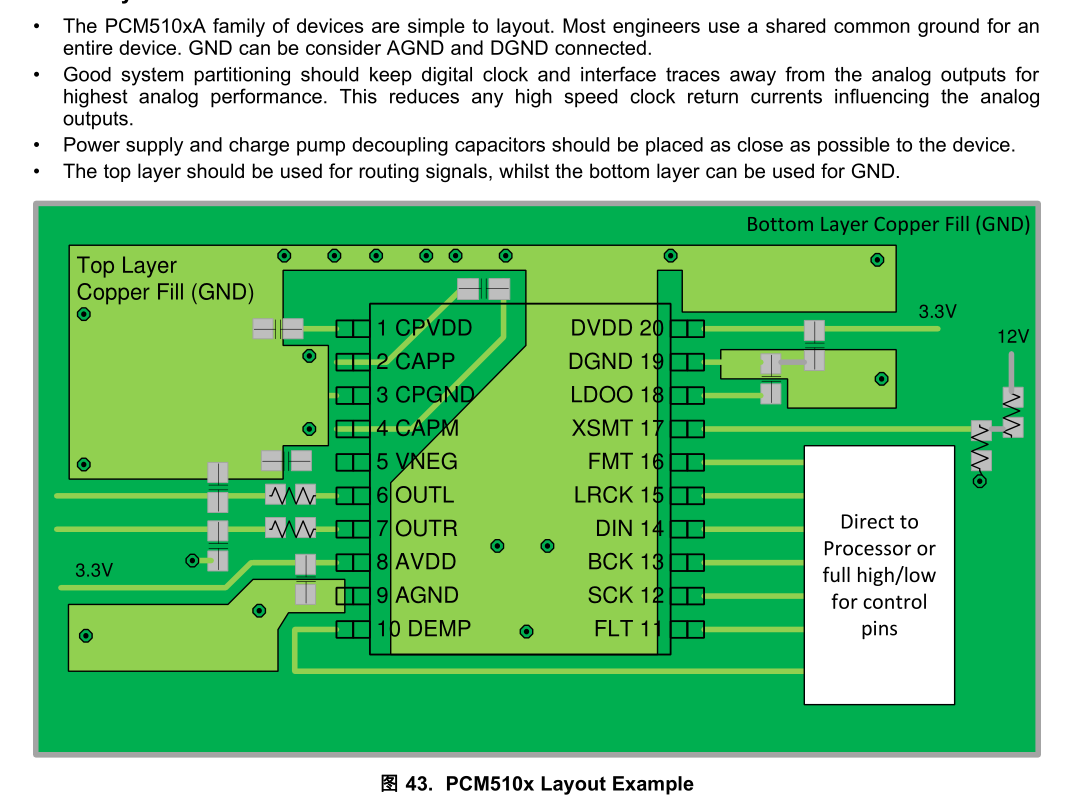ESP32C3 iis 驱动PCM5102A-CSDN博客