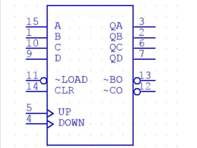 74ls192功能表该器件为双时钟工作方式,〖cp〗_ 是加计数时钟输入