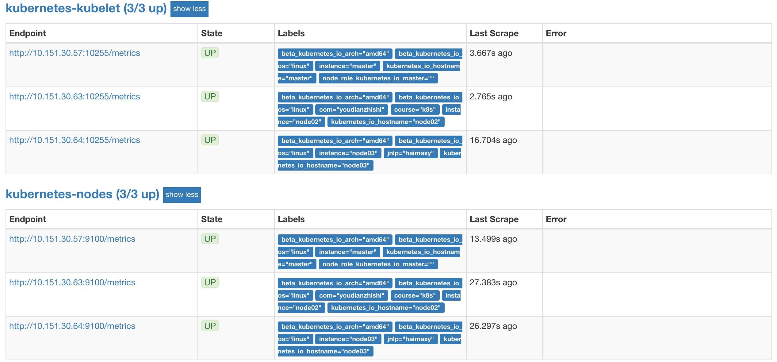 prometheus node targets