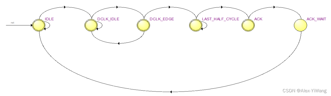 spi_master