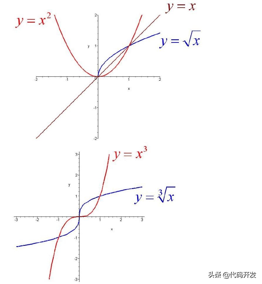 JavaScript中函数的种类