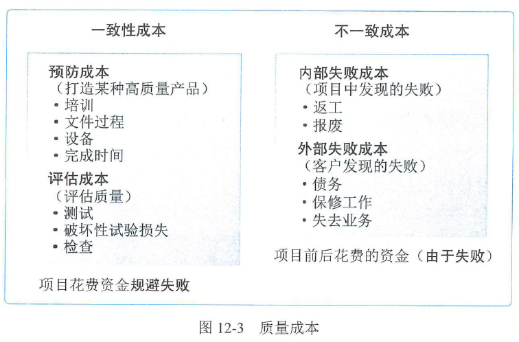 图12-3 质量成本