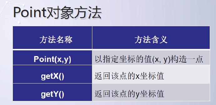 python编程-15：图形库的应用方法graphics