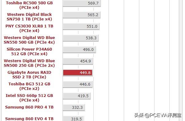 英特尔固态硬盘540s开卡_英特尔Z490主板绝配？技嘉PCIe 3.0 x8固态硬盘测试：6.5GB/s读速...