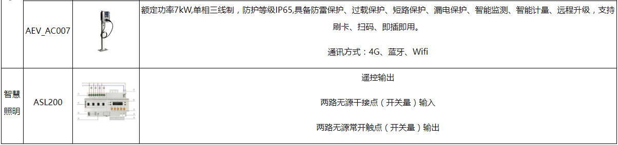 安科瑞电力物联网系统在电力设备在线监测中的应用——安科瑞 顾烊宇