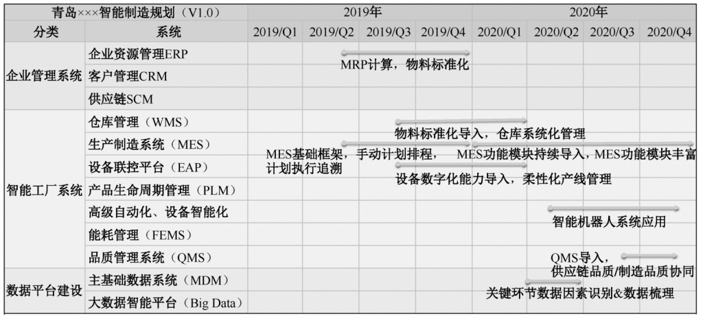 规划蓝图,智能制造,如何推进智能制造