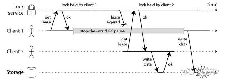 getset原子性 redis_一文看透 Redis 分布式锁进化史（解读 + 缺陷分析）