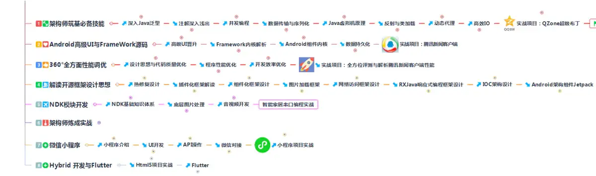 Framework掌握不熟？字节大牛精编解析笔记带你系统学习