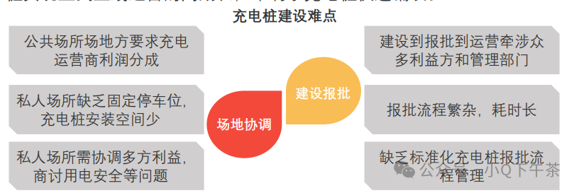 储能系统--充电桩中国市场展望（四）