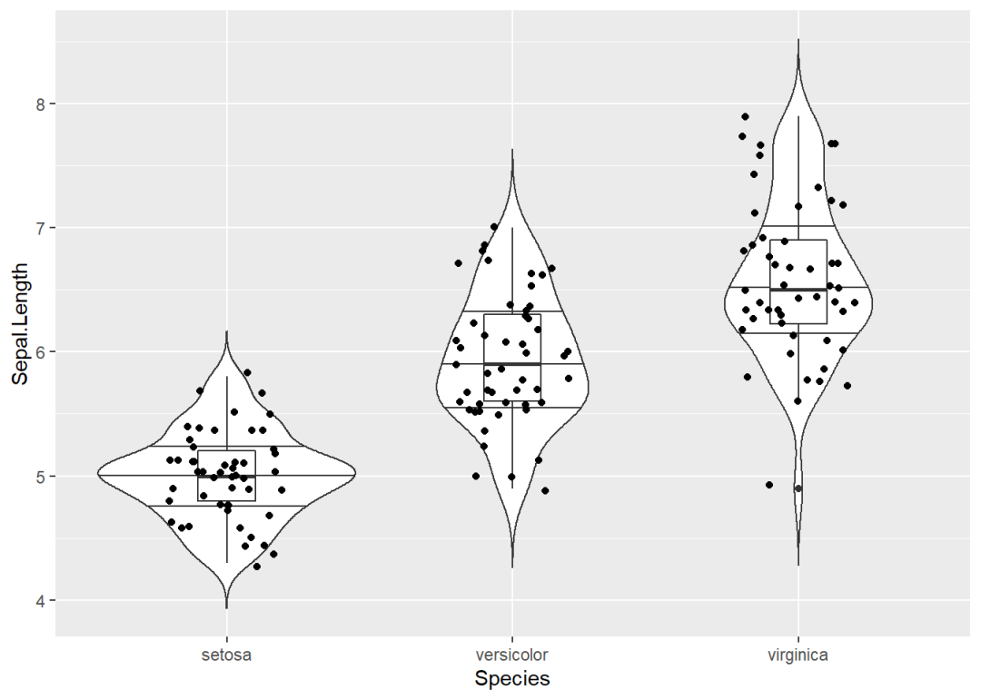 小提琴圖 統計，ggplot2 | 使用小提琴圖+箱形圖+抖動圖展示數據分布情況
