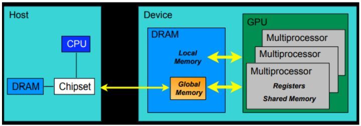 CUDA (一)：CUDA C 编程及 GPU 基本知识_机器学习_05