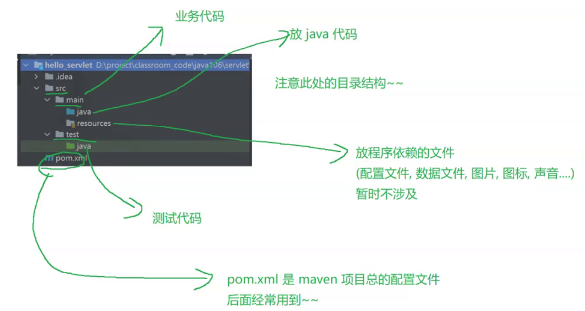 Tomcat+Servlet