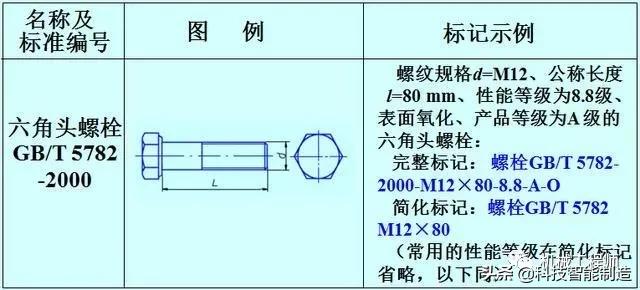 螺栓头画法螺纹基础知识学习螺纹的种类和用途螺纹的画法