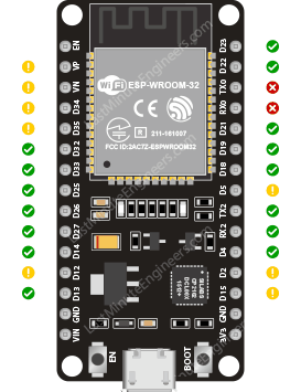 可安全使用的 ESP32 GPIO 引脚