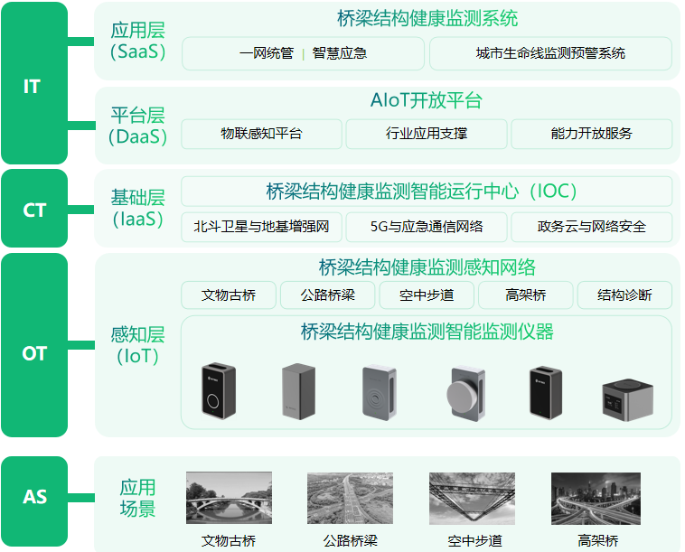 万宾科技桥梁结构健康监测系统作用,全方位感知桥梁状态-csdn博客