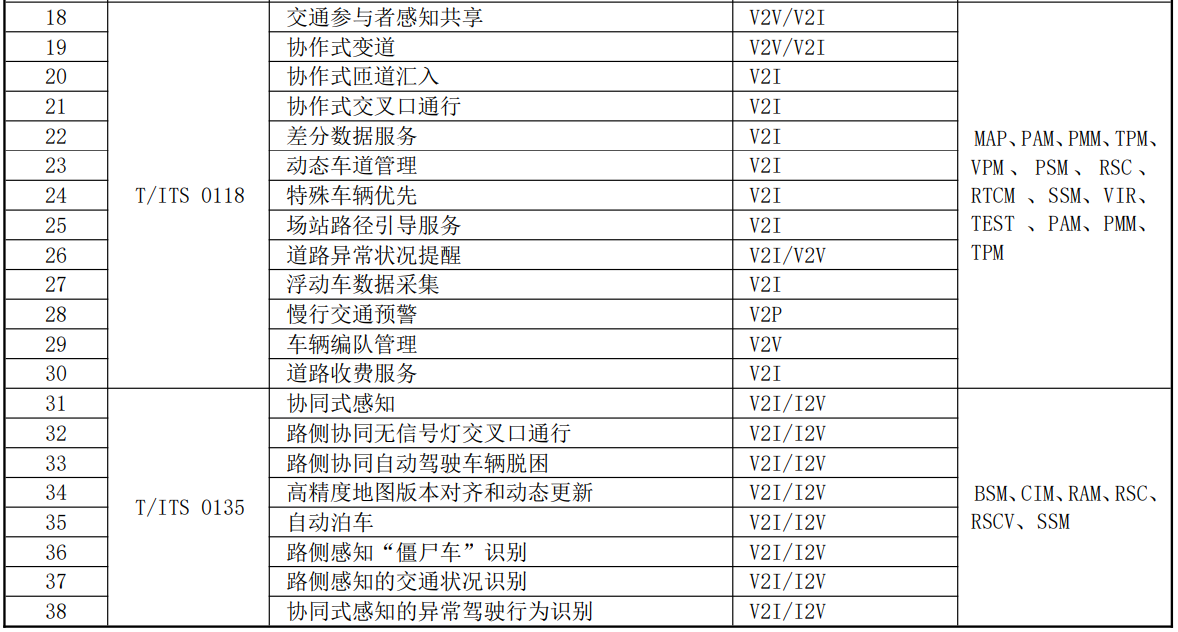 车路协同信息交互技术要求第 1 部分：路侧设施与云控平台