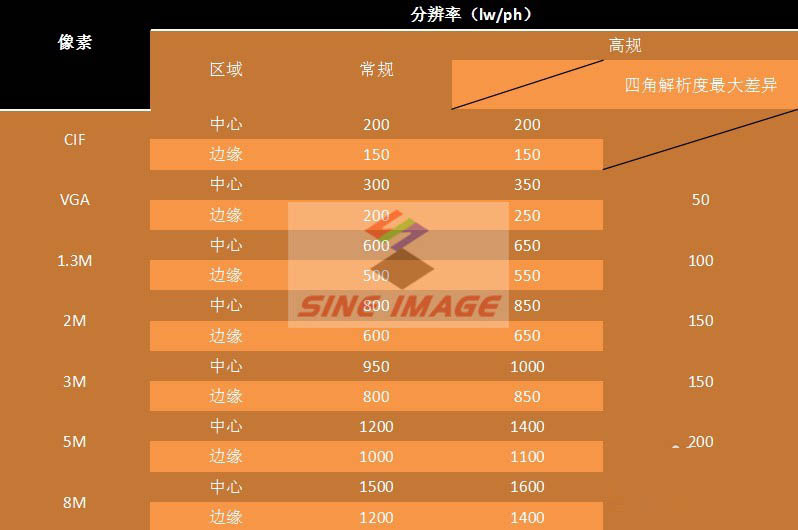 软件测试常见分辨率测试,如何用imatest测分辨率 imatest软件测试分辨率图文教程...