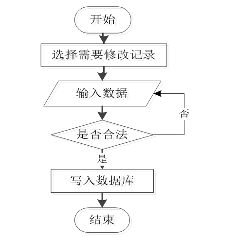 社交系统(源码 程序 vue lw 部署)_php社交项目业务流程图-csdn博客