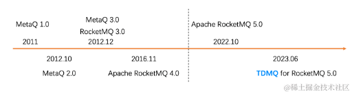 Apache RocketMQ 5.0 腾讯云落地实践