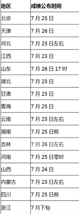 2021年高考成绩几点可以查询,2020年高考成绩几点公布 几点可以查询-小默在职场