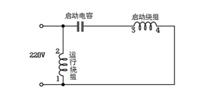 全干货,一篇文章明白电机工作原理