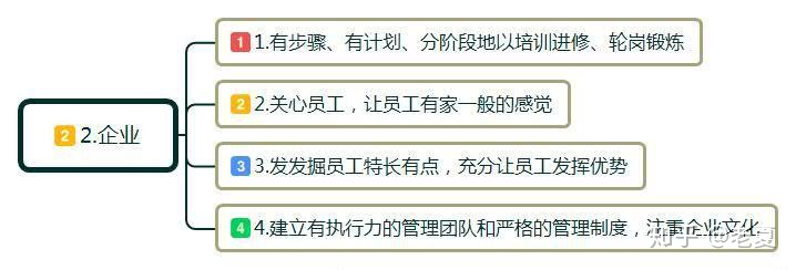 怎么让员工服从管理_为什么现在的员工执行力和服从性越来越差,管理一严格就辞职?...