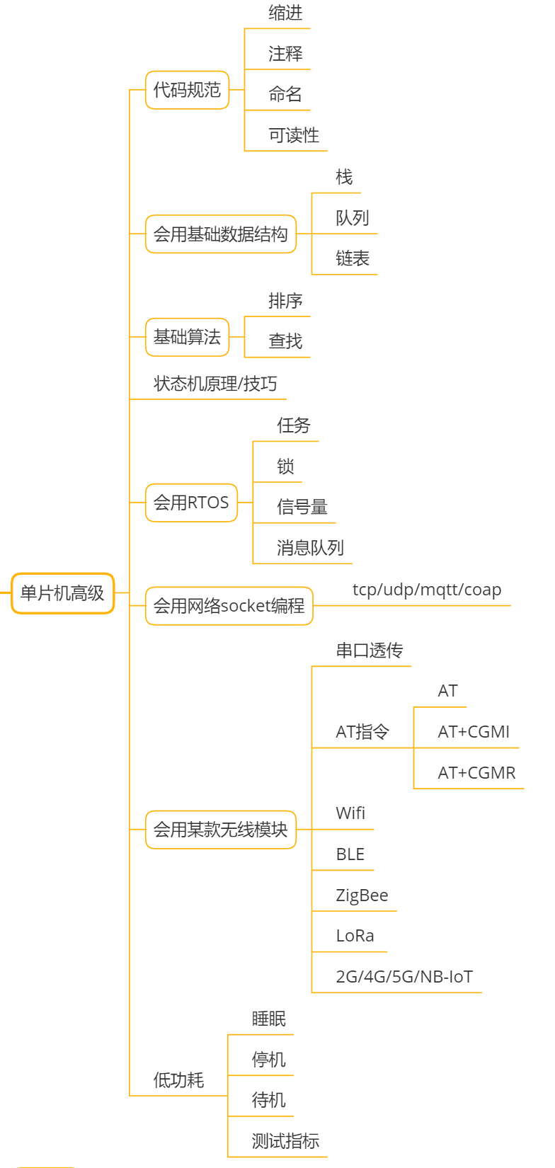 embed_mcu_stage21