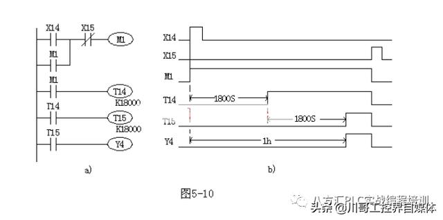 plc梯形圖100實例詳解_來一波plc梯形圖實例_阿芝阿佐的博客-csdn博客