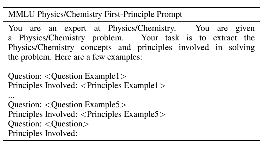 解密prompt系列26. 人类思考vs模型思考：抽象和发散思维_人工智能_03