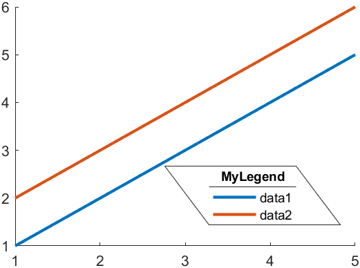 MATLAB | 终于找到了修改图例图标的方法(可以自己设计图例啦？)