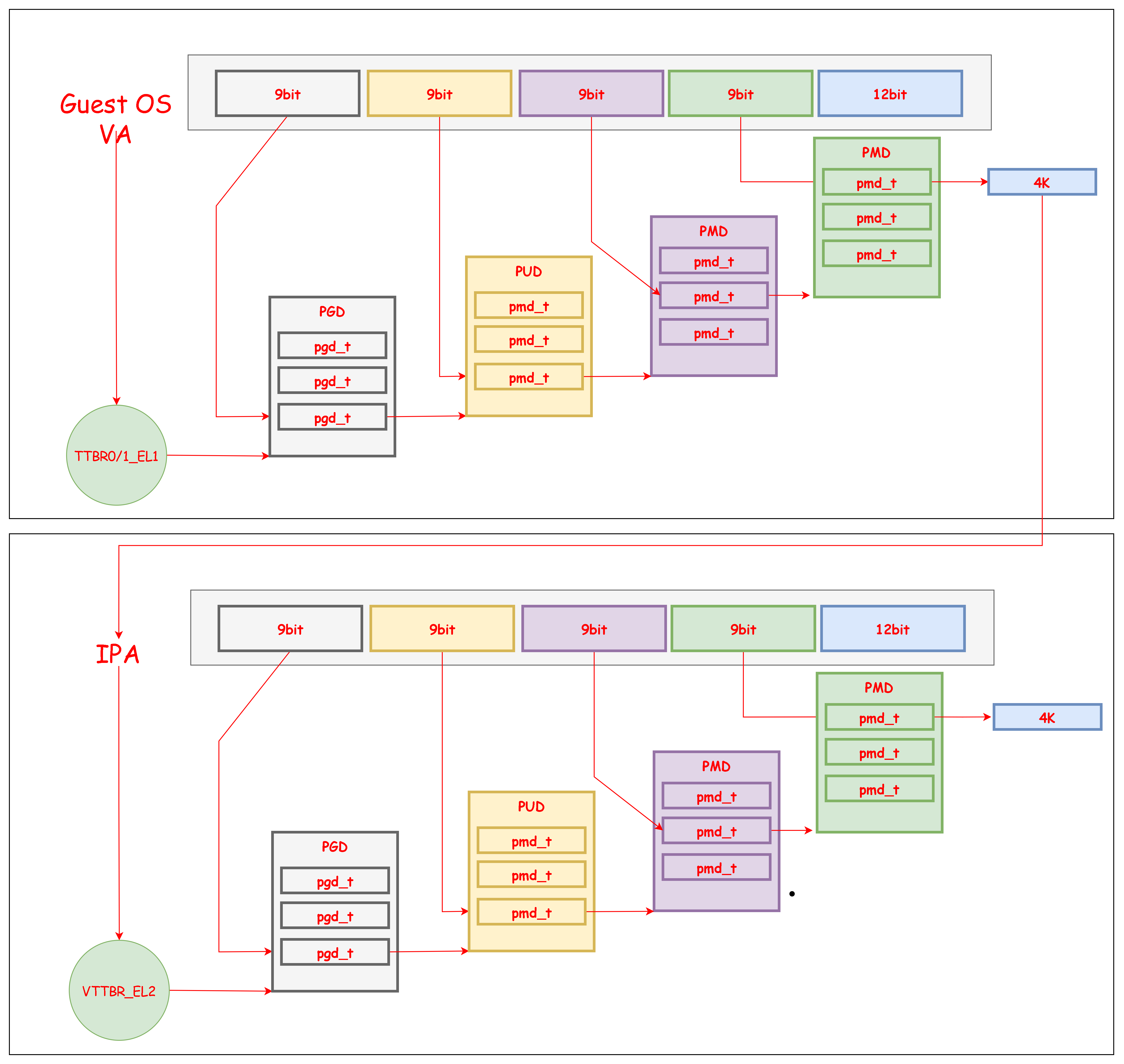 MMU Stage 2 Translation [五]_mmu stage2-CSDN博客
