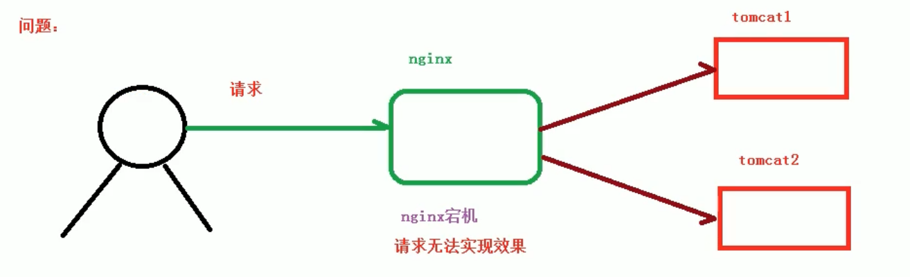 Nginx基础_nginx_16