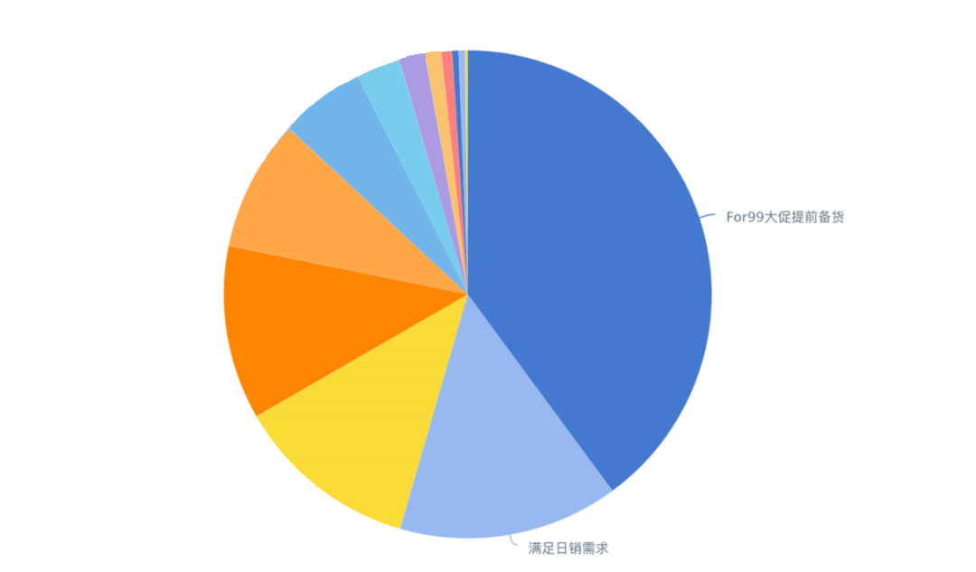 DTC补货实战：从算法到落地