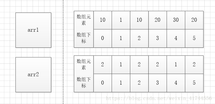 CCF可以用java语言吗_CCF--出现次数最多的数--用java语言实现