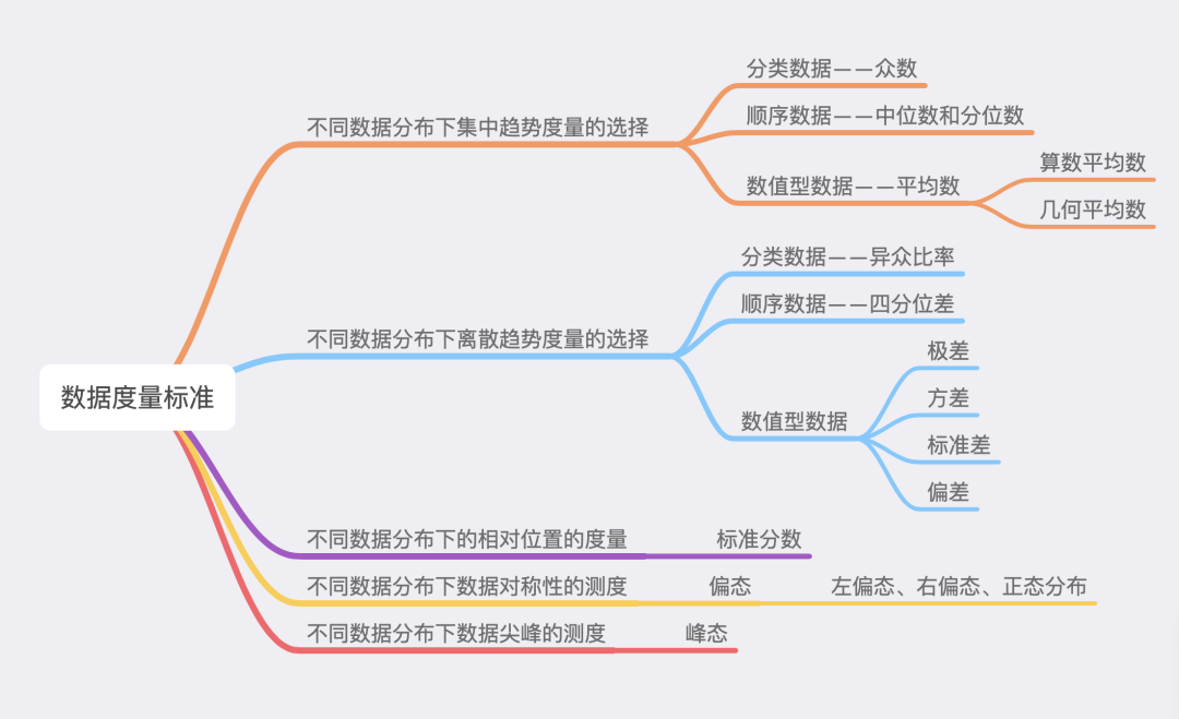 初中统计思维导图图片