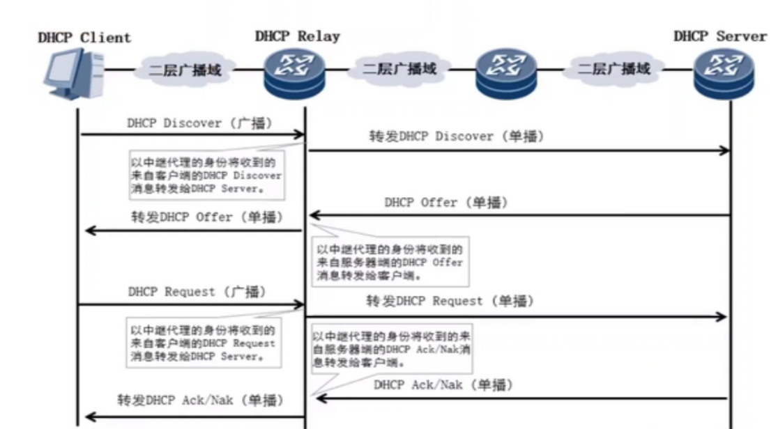 DHCP协议详解