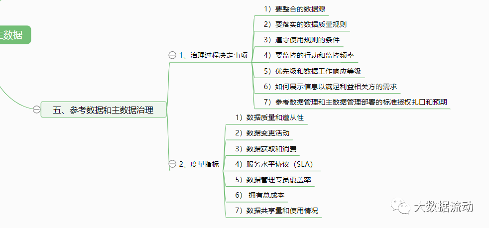 数据治理专业认证CDMP学习笔记（思维导图与知识点）- 第10章参考数据和主数据篇...