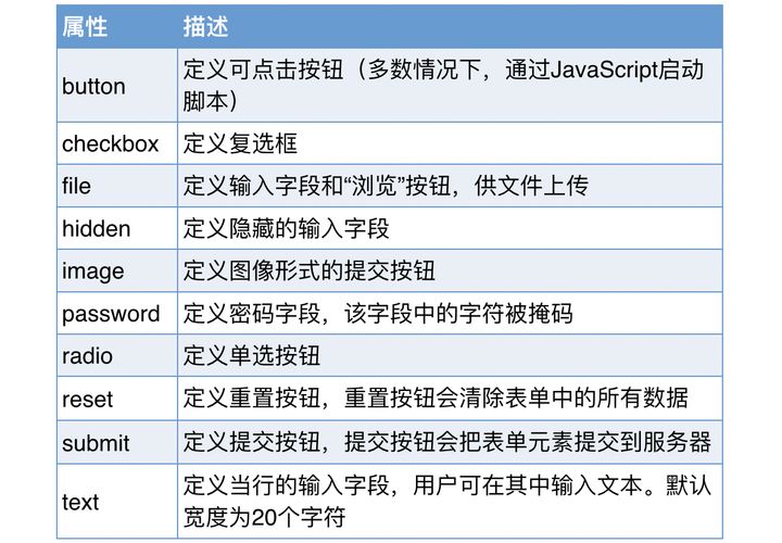 Html5表单_html5 表单-CSDN博客