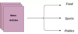 划分数据集python代码_python 字符串类型