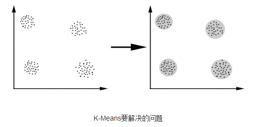 聚类